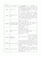 케이스스터디-알코올의존증(정신과), 알콜리즘, 알코올중독 14페이지