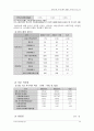 씨티(city)은행과 한미은행의 M&A(인수합병) 추진과정 및 결과 시사점 34페이지