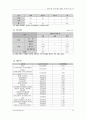 씨티(city)은행과 한미은행의 M&A(인수합병) 추진과정 및 결과 시사점 35페이지