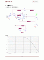 능동 필터 4페이지