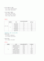 한국,미국,영국의 방송국명과 송출출력을 조사 3페이지