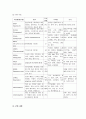 모성케이스(자궁선근증) 6페이지