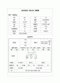 정신분열케이스 편집형정신분열 1페이지