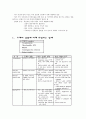  미숙아의 생리적인취약점 .신생아 중환자실에서의 치료와 간호.미숙아의 질병 .모체의 감염에 의해 유발되는 장애 6페이지