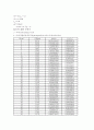 [물리실험] MBB(Mechanical black box) 실험 예비+결과레포트 8페이지