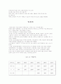 저가화장품 swot분석 16페이지