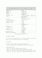  건축물의 생애주기비용기법(LCC)의 방법과 활용 4페이지