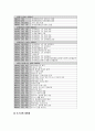 포스코의 기사스크랩 및 분석 자료입니다. 35페이지