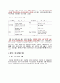 [관광경영] 크루즈산업의 세계적인 현황 및 동향과 국내현황[`A+레포트`] 4페이지