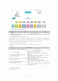 [사회복지] 사회복지협의회에 대해서[`A+레포트`] 14페이지