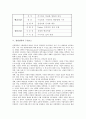 [경영전략][경영전략 조건][전략경영][기업경영][지식경영][기업성장전략][성장전략]경영전략의 개념, 경영전략의 필요성, 경영전략의 분류, 경영전략의 조건, 경영전략의 구성요소, 경영전략의 학문적 발전과정 4페이지