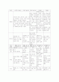 [재료과학] 재료 표면 강화기법(침탄, 고주파담금질, 질화 등) 6페이지