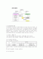 (사회복지)기초노령연금제도의 현황과 문제점 분석(A+레포트) 6페이지