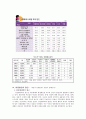 빈곤아동의 방임문제와 대안에 대한 고찰 6페이지