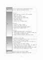 정형외과 병동 케이스 스터디.오른쪽대퇴부경부골절.THRA 17페이지