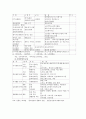 고령화에 따른 보견환경 변화 11페이지