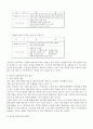 다국적 기업의 세계화 전략 8페이지