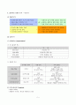 [마케팅관리]LG파워콤 마케팅전략 분석 및 차별화전략  5페이지