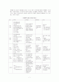 [국제경영학]소니(Sony) 기업분석 및 글로벌 경영전략  7페이지