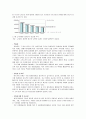 화장품 산업 조사 7페이지