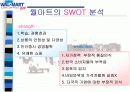 월마트(WalMart)의 마케팅전략 조사  16페이지