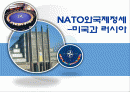 국제기구 나토(NATO) 1페이지