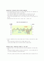 외환위기 10년의 평가와 과제 3페이지