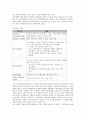 최고정보 책임자 CIO(Chief Information Officer)의 역할과 정보시스템 이용 전략   14페이지