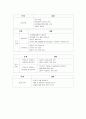 사회복지실천모델 중 하나를 선정해서 사례연구를 하여 제출하시오. 4페이지