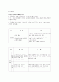 사회복지실천모델 중 하나를 선정해서 사례연구를 하여 제출하시오. 5페이지