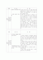 사회복지실천모델 중 하나를 선정해서 사례연구를 하여 제출하시오. 6페이지