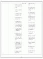 [간호학]케이스 내과 백혈병(ALL) 30페이지