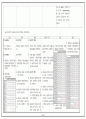 [간호학]케이스 내과 백혈병(ALL) 39페이지