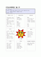 주제:여름 - 브레인스토밍, 주간교육계획안, 일일교육계획안(활동망) 2페이지