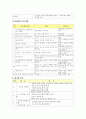 미술치료의 정의, 개념, 역사, 이론, 기법, 미술치료 사례 및 미술치료 프로그램 36페이지