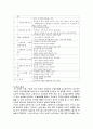 미술치료의 정의, 개념, 역사, 이론, 기법, 미술치료 사례 및 미술치료 프로그램 37페이지