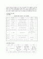 미술치료의 정의, 개념, 역사, 이론, 기법, 미술치료 사례 및 미술치료 프로그램 38페이지