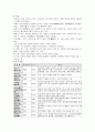 [현대문학강독]신소설 작품소개(두작품) 및 분석과 작가의 개화의식 분석(개화의식과 그 한계에 대해서 정리) 3페이지