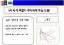 MS사의 독점 (마이크로 소프트) 9페이지