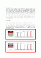 오리온 초코파이의 중국시장 진출사례 9페이지