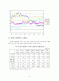 2008년 까지의 우리나라 정부지출 추이와 특징 9페이지