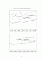 2008년 까지의 우리나라 정부지출 추이와 특징 14페이지