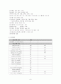 가와사키 아동 질환(Kawaski Disease) 케이스 8페이지