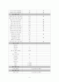 가와사키 아동 질환(Kawaski Disease) 케이스 9페이지