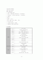 가와사키 아동 질환(Kawaski Disease) 케이스 10페이지