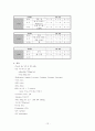 가와사키 아동 질환(Kawaski Disease) 케이스 12페이지