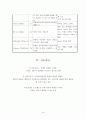 가와사키 아동 질환(Kawaski Disease) 케이스 14페이지