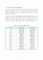 청소년복지정책 및 행정 13페이지