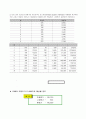  원가행동의 유형에 따른 원가의 종류,조업도와 총원가의 자료로부터 고저점법(high-low method),최소자승법(least squares method) 11페이지