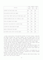 노인전문 병동 근무자의 스트레스와 직무만족간의 관계 조사 12페이지